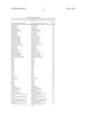 Modified factor IX polypeptides and uses thereof diagram and image