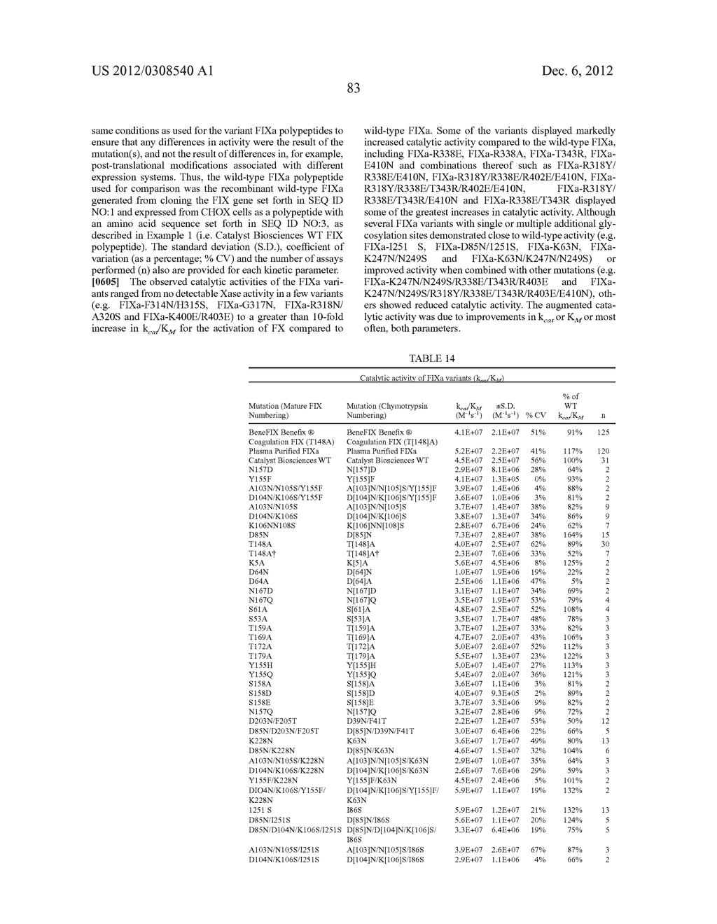 Modified factor IX polypeptides and uses thereof - diagram, schematic, and image 90