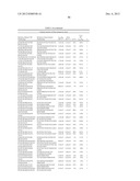 Modified factor IX polypeptides and uses thereof diagram and image