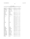 Modified factor IX polypeptides and uses thereof diagram and image