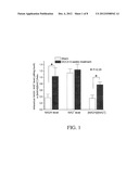 Method for Ameliorating or Preventing Arrhythmic Risk Associated with     Cardiomyopathy by Improving Conduction Velocity diagram and image