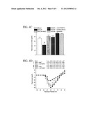 Method for Ameliorating or Preventing Arrhythmic Risk Associated with     Cardiomyopathy by Improving Conduction Velocity diagram and image