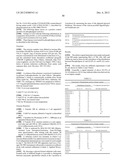 Lipase Variants for Pharmaceutical Use diagram and image