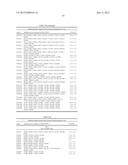 Lipase Variants for Pharmaceutical Use diagram and image