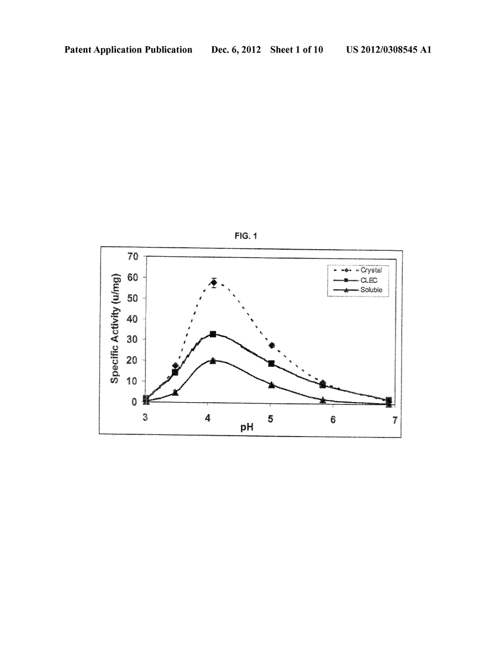 Crystallized Oxalate Decarboxylase and Methods of Use - diagram, schematic, and image 02