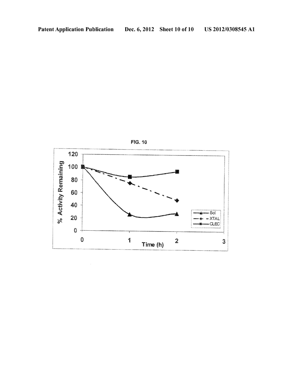 Crystallized Oxalate Decarboxylase and Methods of Use - diagram, schematic, and image 11