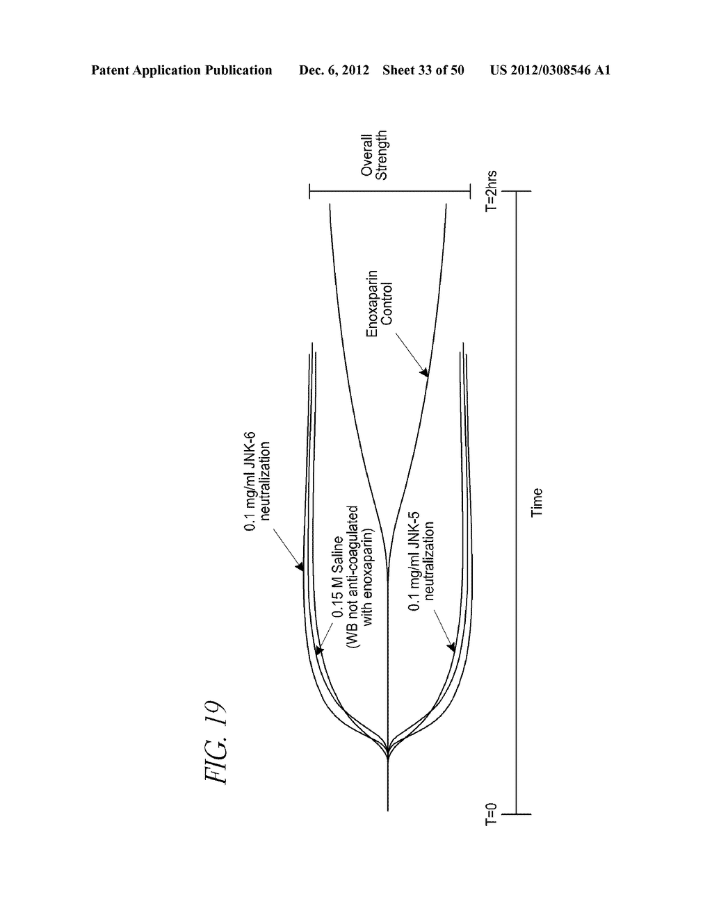 POLYMERS FOR REVERSING HEPARIN-BASED ANTICOAGULATION - diagram, schematic, and image 34