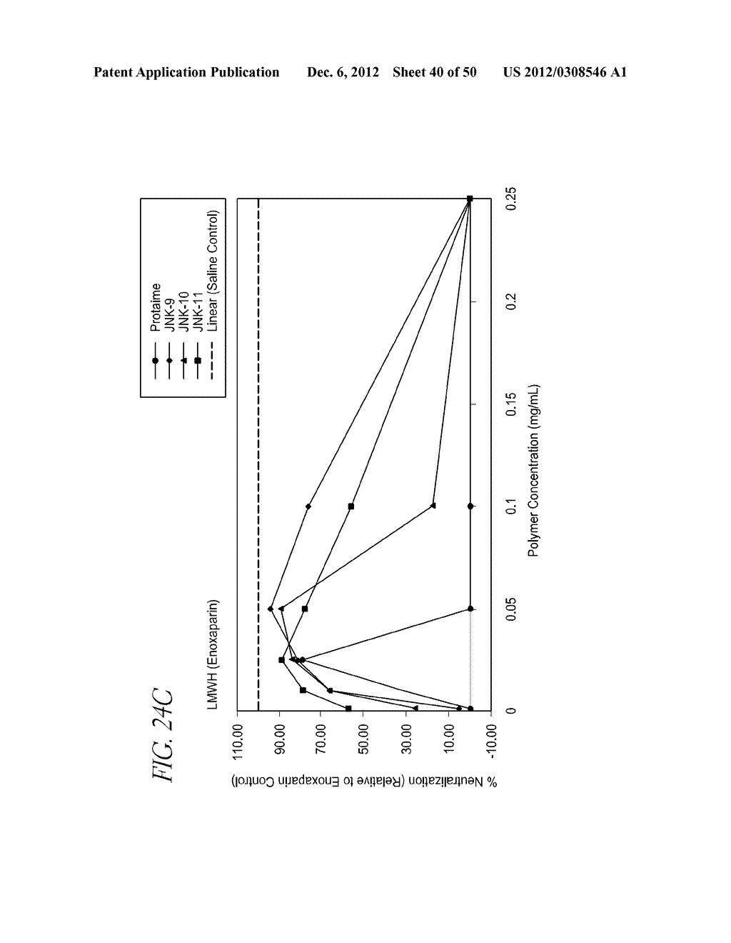 POLYMERS FOR REVERSING HEPARIN-BASED ANTICOAGULATION - diagram, schematic, and image 41