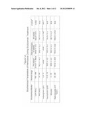 METHOD OF TREATING HEMOLYTIC DISEASE diagram and image