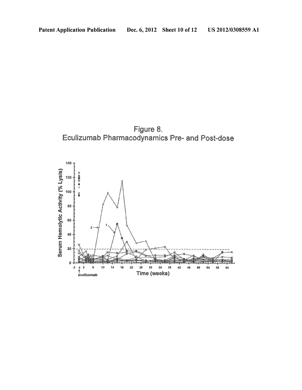 METHOD OF TREATING HEMOLYTIC DISEASE - diagram, schematic, and image 11