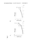 USE OF TYROSINE KINASE INHIBITORS FOR TREATMENT OF PROLACTINOMA diagram and image