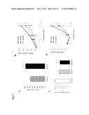 USE OF TYROSINE KINASE INHIBITORS FOR TREATMENT OF PROLACTINOMA diagram and image