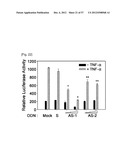 PHARMACEUTICAL COMPOSITION FOR INHIBITING ABNORMAL PROLIFERATION OF CELLS diagram and image