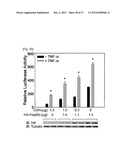 PHARMACEUTICAL COMPOSITION FOR INHIBITING ABNORMAL PROLIFERATION OF CELLS diagram and image