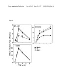 PHARMACEUTICAL COMPOSITION FOR INHIBITING ABNORMAL PROLIFERATION OF CELLS diagram and image