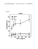 PHARMACEUTICAL COMPOSITION FOR INHIBITING ABNORMAL PROLIFERATION OF CELLS diagram and image