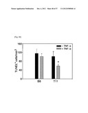 PHARMACEUTICAL COMPOSITION FOR INHIBITING ABNORMAL PROLIFERATION OF CELLS diagram and image