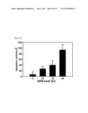 PHARMACEUTICAL COMPOSITION FOR INHIBITING ABNORMAL PROLIFERATION OF CELLS diagram and image