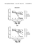 MONOCLONAL AND OLIGOCLONAL ANTI-EGFR ANTIBODIES FOR USE IN THE TREATMENT     OF TUMORS EXPRESSING PREDOMINANTLY HIGH AFFINITY EGFR LIGANDS OR TUMORS     EXPRESSING PREDOMINANTLY LOW AFFINITY EGFR LIGANDS diagram and image