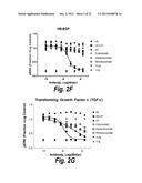 MONOCLONAL AND OLIGOCLONAL ANTI-EGFR ANTIBODIES FOR USE IN THE TREATMENT     OF TUMORS EXPRESSING PREDOMINANTLY HIGH AFFINITY EGFR LIGANDS OR TUMORS     EXPRESSING PREDOMINANTLY LOW AFFINITY EGFR LIGANDS diagram and image