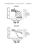 MONOCLONAL AND OLIGOCLONAL ANTI-EGFR ANTIBODIES FOR USE IN THE TREATMENT     OF TUMORS EXPRESSING PREDOMINANTLY HIGH AFFINITY EGFR LIGANDS OR TUMORS     EXPRESSING PREDOMINANTLY LOW AFFINITY EGFR LIGANDS diagram and image