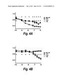 MONOCLONAL AND OLIGOCLONAL ANTI-EGFR ANTIBODIES FOR USE IN THE TREATMENT     OF TUMORS EXPRESSING PREDOMINANTLY HIGH AFFINITY EGFR LIGANDS OR TUMORS     EXPRESSING PREDOMINANTLY LOW AFFINITY EGFR LIGANDS diagram and image