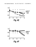 MONOCLONAL AND OLIGOCLONAL ANTI-EGFR ANTIBODIES FOR USE IN THE TREATMENT     OF TUMORS EXPRESSING PREDOMINANTLY HIGH AFFINITY EGFR LIGANDS OR TUMORS     EXPRESSING PREDOMINANTLY LOW AFFINITY EGFR LIGANDS diagram and image