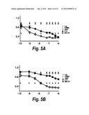 MONOCLONAL AND OLIGOCLONAL ANTI-EGFR ANTIBODIES FOR USE IN THE TREATMENT     OF TUMORS EXPRESSING PREDOMINANTLY HIGH AFFINITY EGFR LIGANDS OR TUMORS     EXPRESSING PREDOMINANTLY LOW AFFINITY EGFR LIGANDS diagram and image