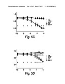 MONOCLONAL AND OLIGOCLONAL ANTI-EGFR ANTIBODIES FOR USE IN THE TREATMENT     OF TUMORS EXPRESSING PREDOMINANTLY HIGH AFFINITY EGFR LIGANDS OR TUMORS     EXPRESSING PREDOMINANTLY LOW AFFINITY EGFR LIGANDS diagram and image