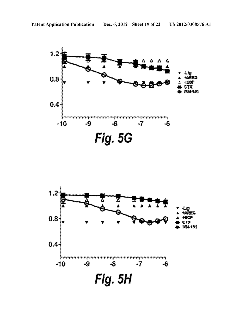 MONOCLONAL AND OLIGOCLONAL ANTI-EGFR ANTIBODIES FOR USE IN THE TREATMENT     OF TUMORS EXPRESSING PREDOMINANTLY HIGH AFFINITY EGFR LIGANDS OR TUMORS     EXPRESSING PREDOMINANTLY LOW AFFINITY EGFR LIGANDS - diagram, schematic, and image 20