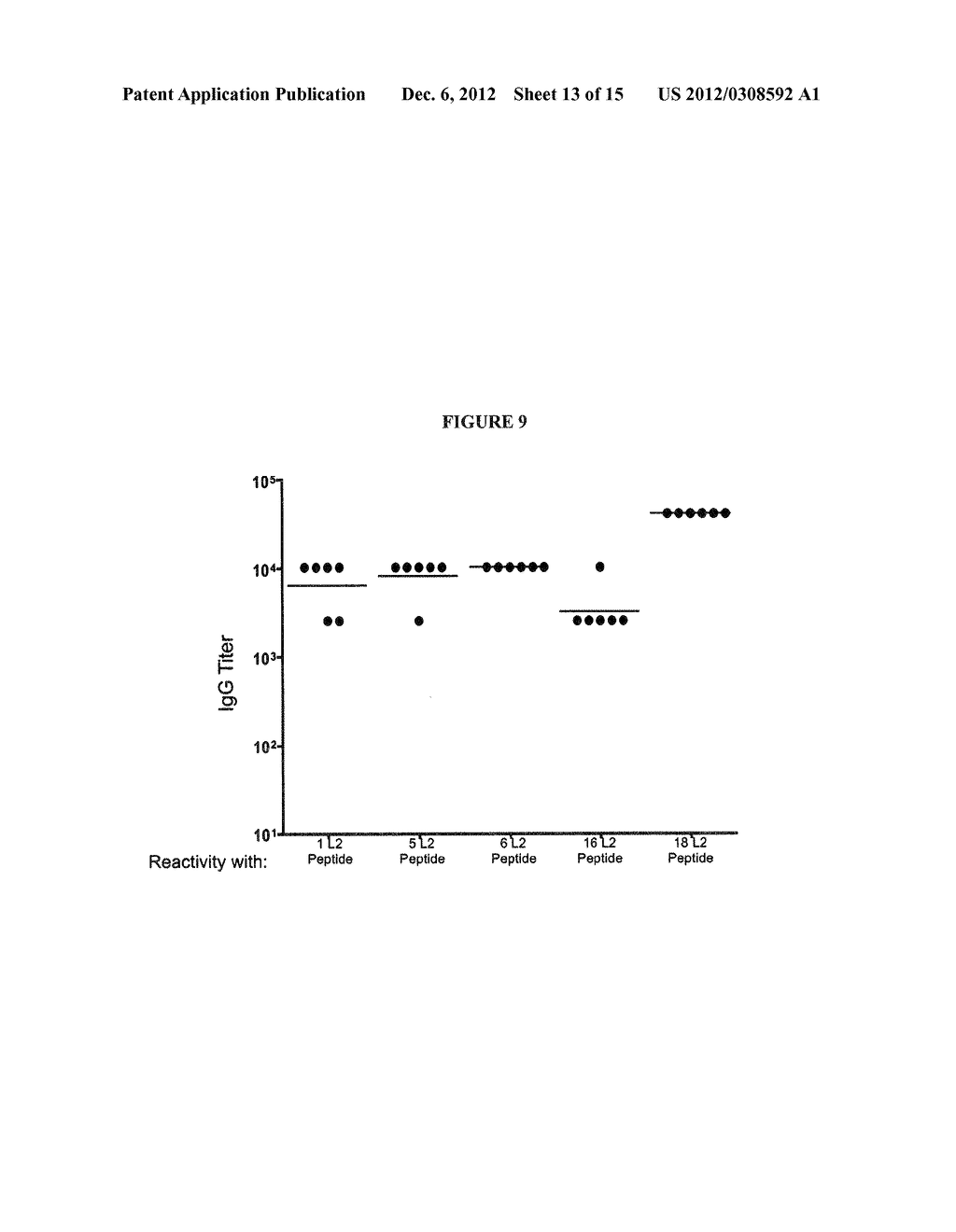 Immunogenic HPV L2-Containing VLPs and Related Compositions, Constructs,     and Therapeutic Methods - diagram, schematic, and image 14