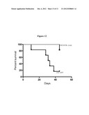 METHODS AND MATERIALS FOR TREATING CANCER diagram and image