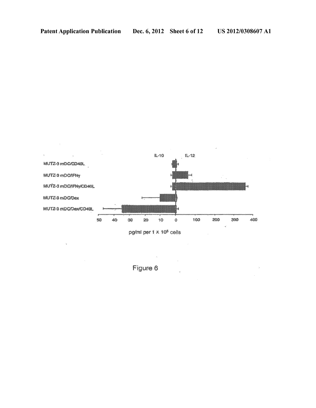 PRODUCTION AND USE OF HUMAN CD124- AND CD-116-POSITIVE TUMOR CELL LINES IN     THE PRODUCTION OF ALLOGENIC OR SEMI-ALLOGENIC IMMUNOTHERAPY AGENTS - diagram, schematic, and image 07