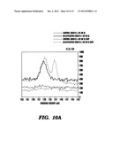 FIBROUS PROTEIN FUSIONS AND USE THEREOF IN THE FORMATION OF ADVANCED     ORGANIC/INORGANIC COMPOSITE MATERIALS diagram and image