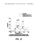 FIBROUS PROTEIN FUSIONS AND USE THEREOF IN THE FORMATION OF ADVANCED     ORGANIC/INORGANIC COMPOSITE MATERIALS diagram and image