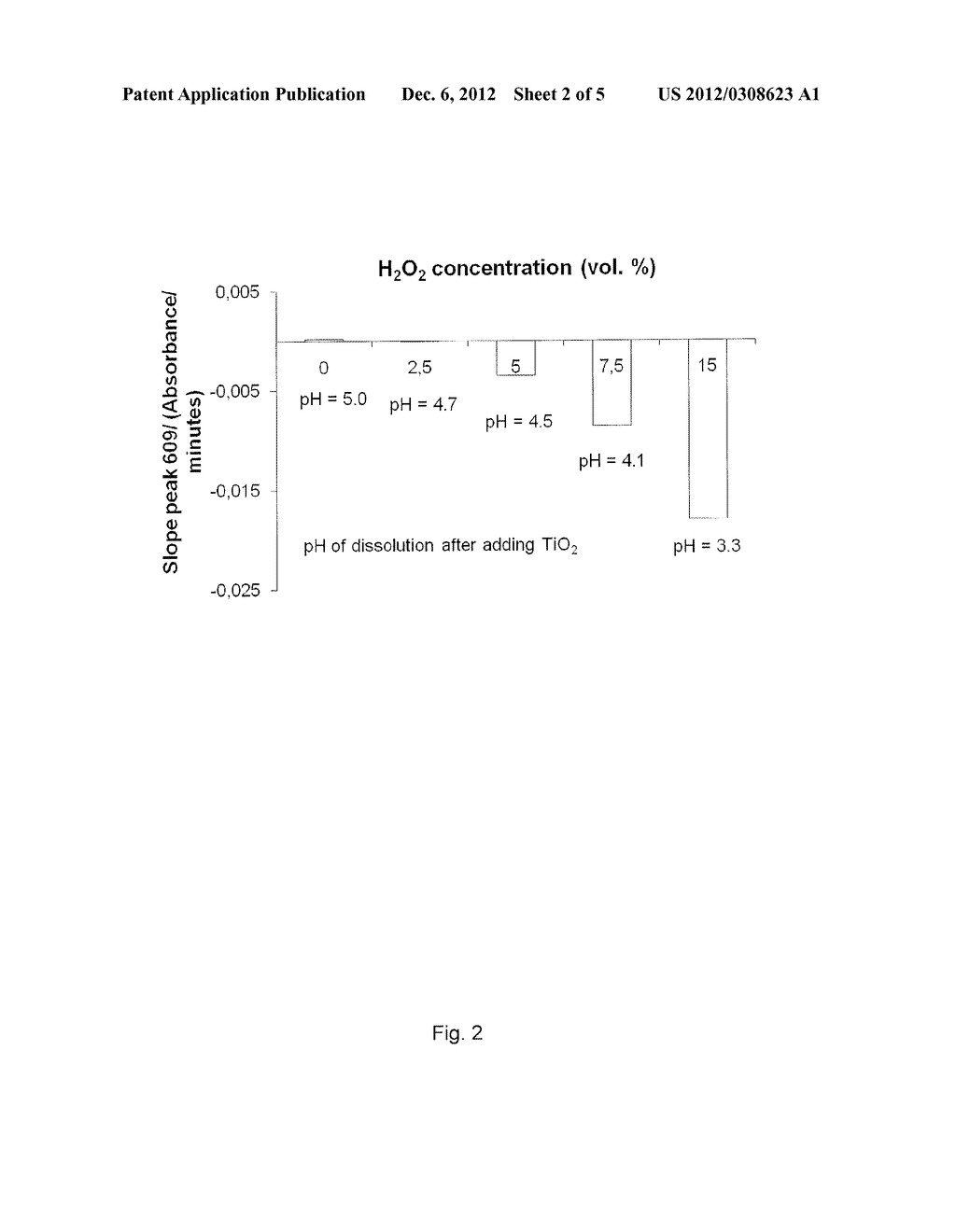 COMPOSITION COMPRISING NANOPARTICLES OF TI02 - diagram, schematic, and image 03