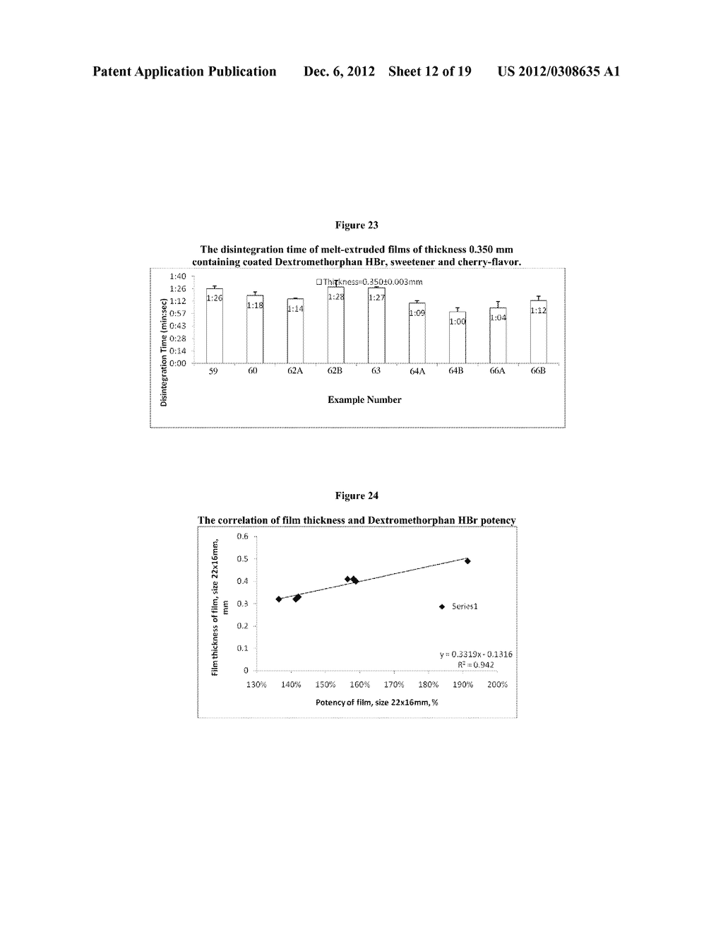 MELT EXTRUDED THIN STRIPS CONTAINING COATED PHARMACEUTICAL - diagram, schematic, and image 13