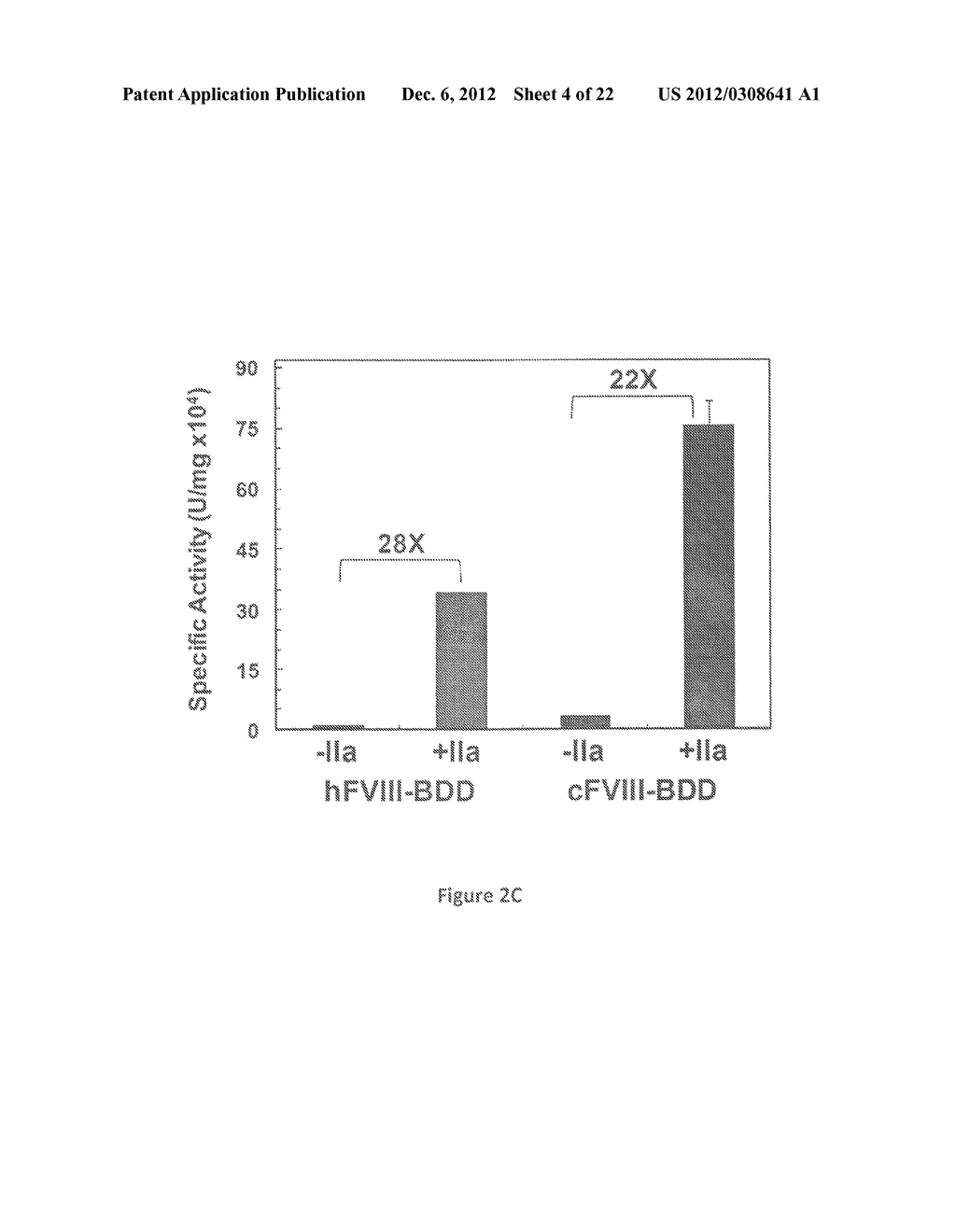 Compositions and Methods for Enhancing Coagulation Factor VIII Function - diagram, schematic, and image 05