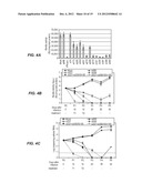 INHIBITING HEPATITIS C VIRAL REPLICATION WITH SIRNA COMBINATIONS diagram and image