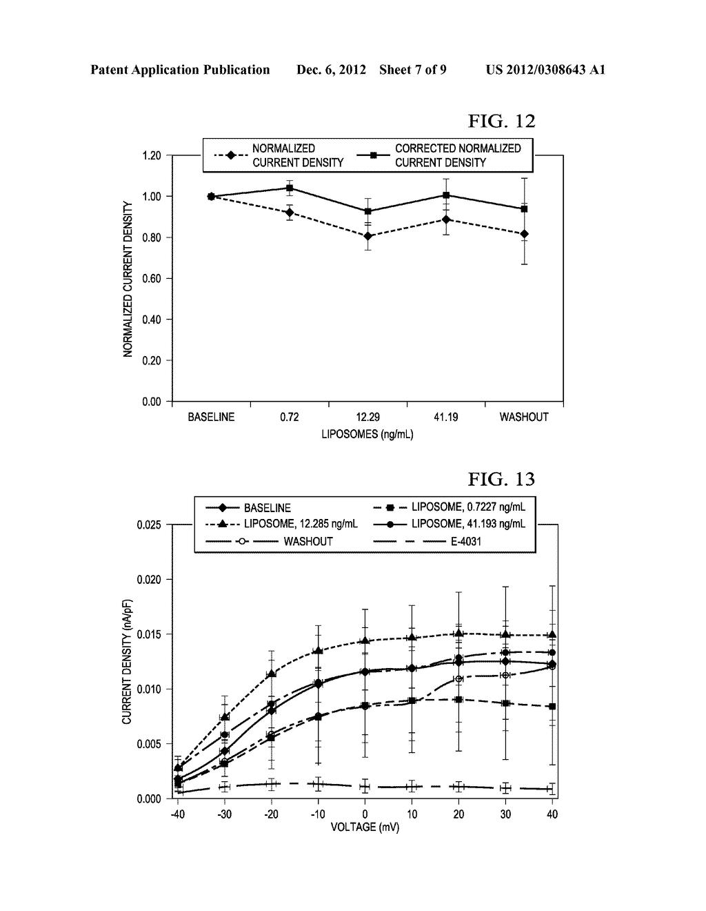 LIPOSOMAL MITIGATION OF DRUG-INDUCED LONG QT SYNDROME AND POTASSIUM     DELAYED-RECTIFIER CURRENT - diagram, schematic, and image 08