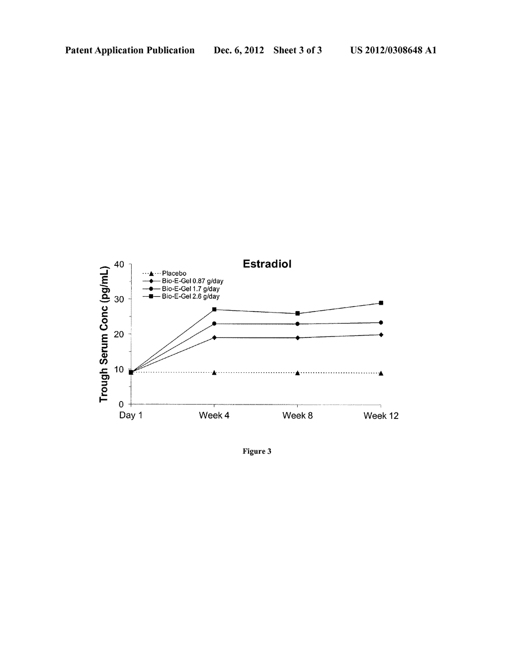 METHODS OF TREATING HOT FLASHES WITH FORMULATIONS FOR TRANSDERMAL OR     TRANSMUCOSAL APPLICATION - diagram, schematic, and image 04