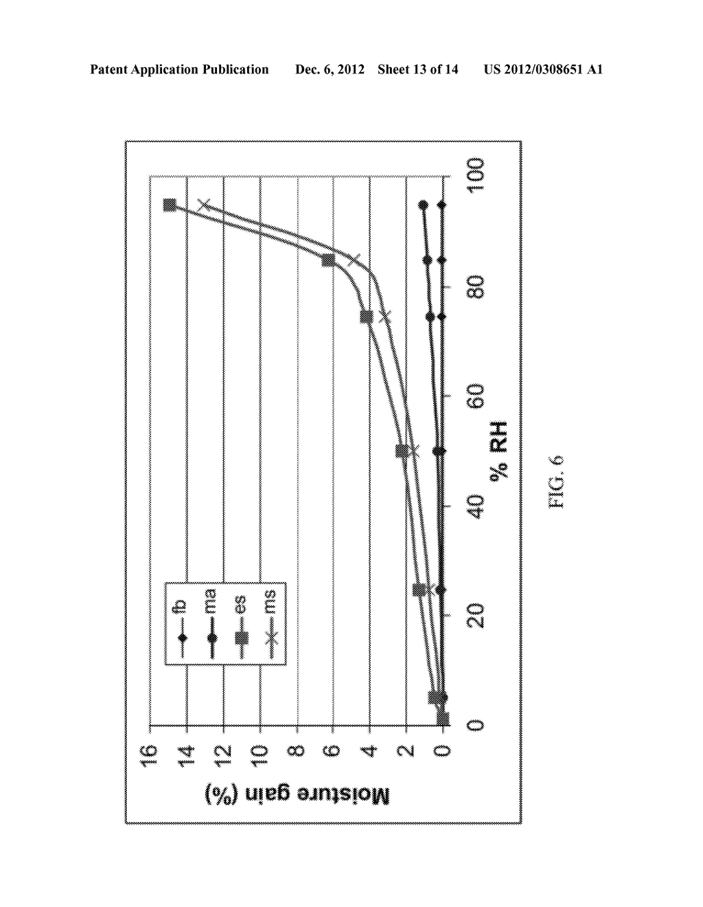 SALTS OF BENZIMIDAZOLYL PYRIDYL ETHERS AND FORMULATIONS THEREOF - diagram, schematic, and image 14