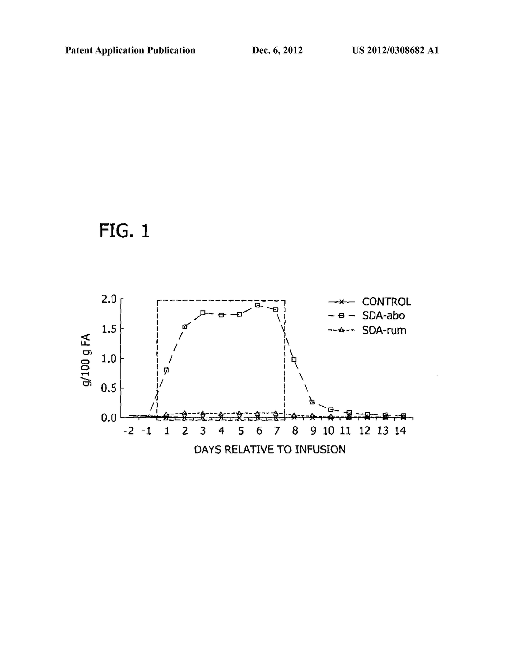 RUMINANT FEED, PRODUCTS, AND METHODS COMPRISING BENEFICIAL FATTY ACIDS - diagram, schematic, and image 02