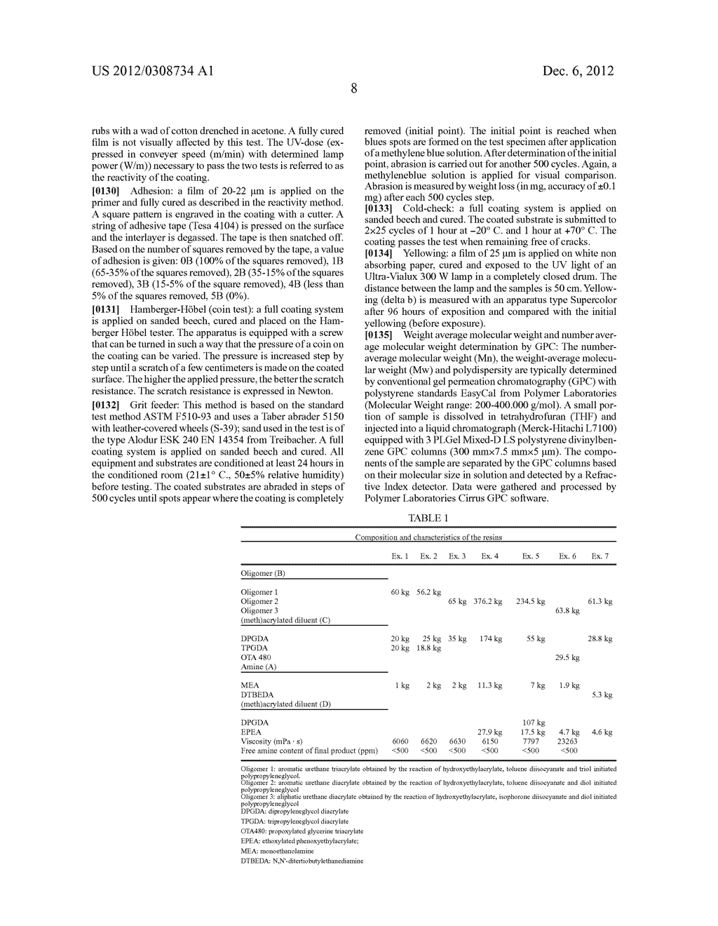 RADIATION CURABLE AMINO(METH)ACRYLATES - diagram, schematic, and image 09