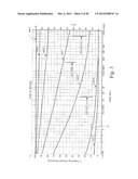 COEFFICIENT OF THERMAL EXPANSION FILLER FOR VANADIUM-BASED FRIT MATERIALS     AND/OR METHODS OF MAKING AND/OR USING THE SAME diagram and image