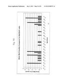 COEFFICIENT OF THERMAL EXPANSION FILLER FOR VANADIUM-BASED FRIT MATERIALS     AND/OR METHODS OF MAKING AND/OR USING THE SAME diagram and image