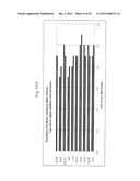 COEFFICIENT OF THERMAL EXPANSION FILLER FOR VANADIUM-BASED FRIT MATERIALS     AND/OR METHODS OF MAKING AND/OR USING THE SAME diagram and image