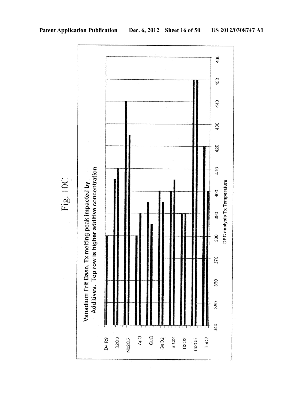 COEFFICIENT OF THERMAL EXPANSION FILLER FOR VANADIUM-BASED FRIT MATERIALS     AND/OR METHODS OF MAKING AND/OR USING THE SAME - diagram, schematic, and image 17