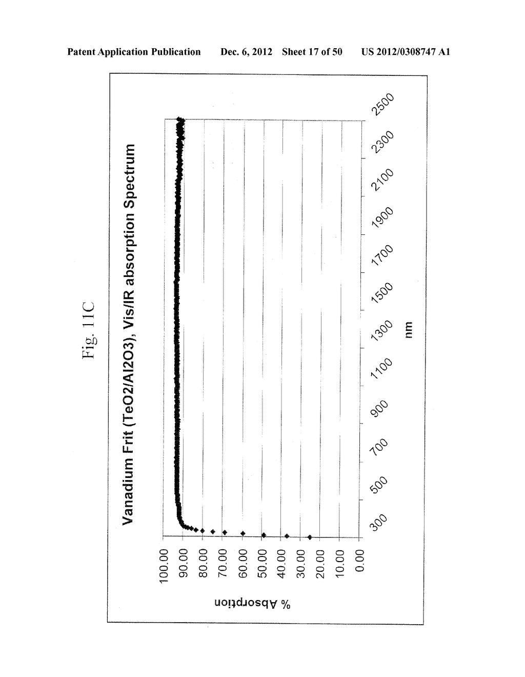 COEFFICIENT OF THERMAL EXPANSION FILLER FOR VANADIUM-BASED FRIT MATERIALS     AND/OR METHODS OF MAKING AND/OR USING THE SAME - diagram, schematic, and image 18