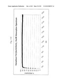 COEFFICIENT OF THERMAL EXPANSION FILLER FOR VANADIUM-BASED FRIT MATERIALS     AND/OR METHODS OF MAKING AND/OR USING THE SAME diagram and image